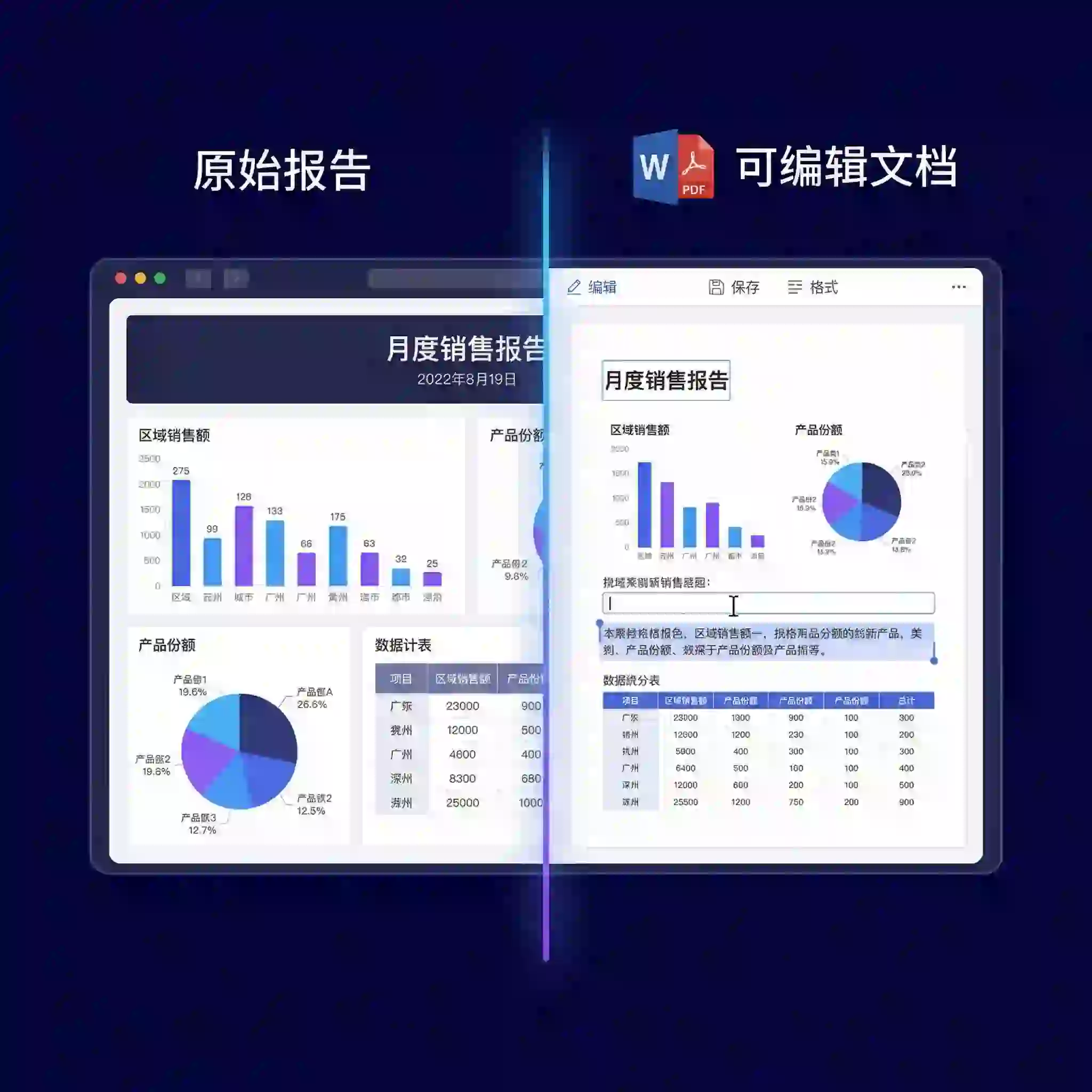 Transform your workflow by using our chinese image translator to convert screenshots of business documents into editable text, allowing professionals to easily analyze reports, edit content, and streamline their daily business operations with high efficiency and accuracy.